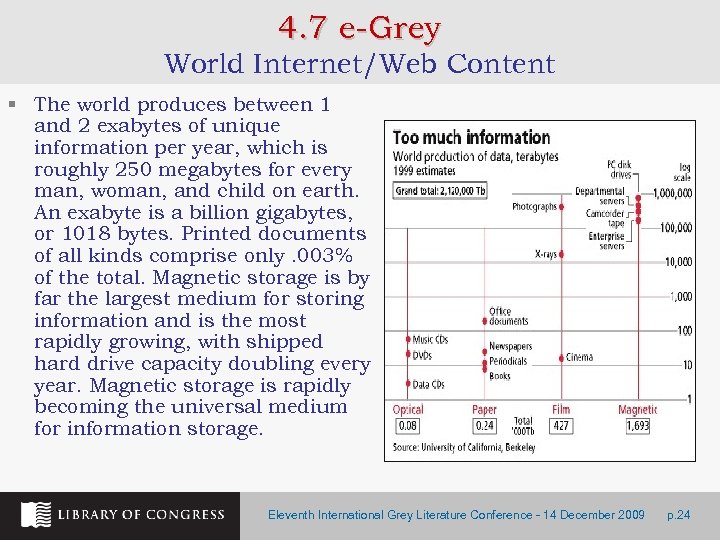 4. 7 e-Grey World Internet/Web Content § The world produces between 1 and 2