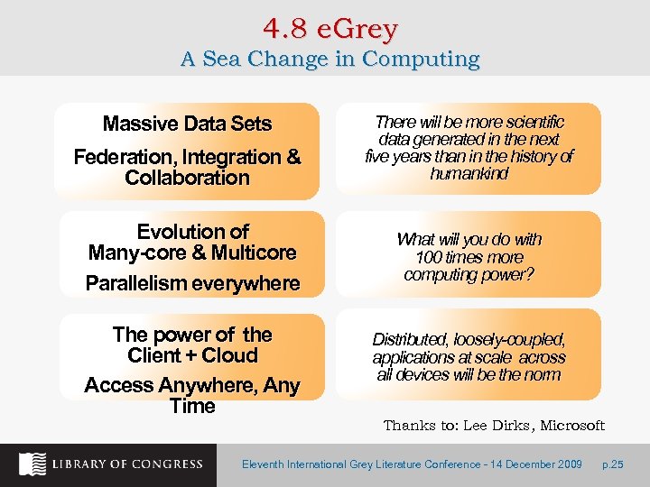 4. 8 e. Grey A Sea Change in Computing Massive Data Sets Federation, Integration