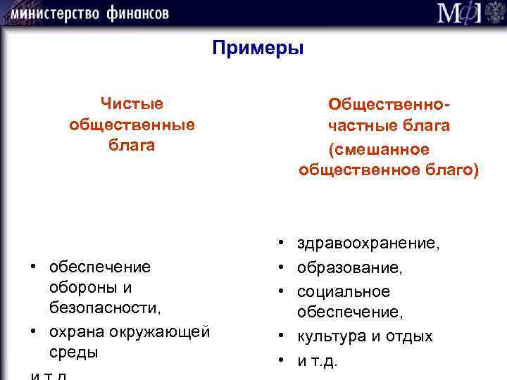 Примеры Чистые общественные блага • обеспечение обороны и безопасности, • охрана окружающей среды Общественночастные