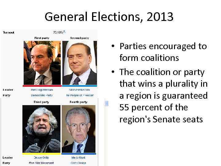 General Elections, 2013 • Parties encouraged to form coalitions • The coalition or party