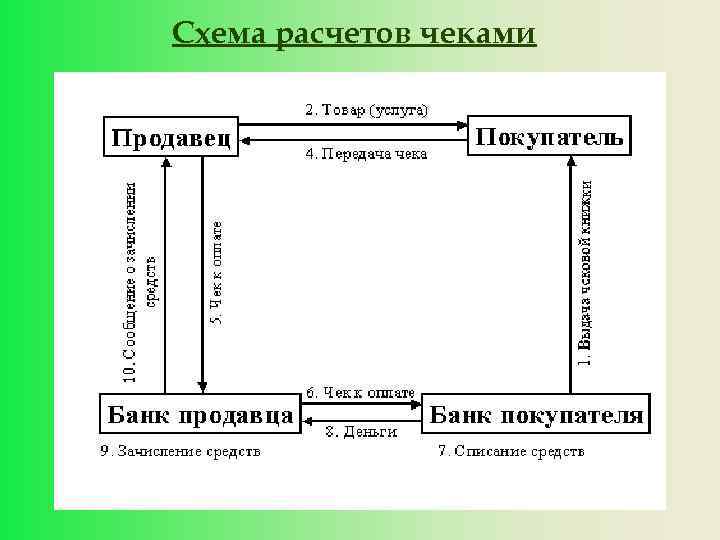 Схема расчетов чеками 