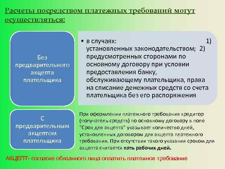 Расчеты посредством платежных требований могут осуществляться: Без предварительного акцепта плательщика • в случаях: 1)