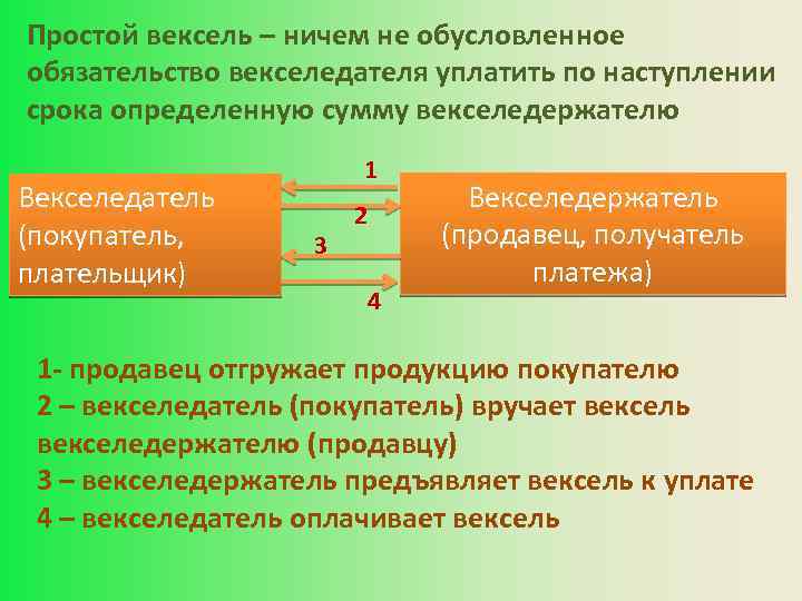 Простой вексель – ничем не обусловленное обязательство векселедателя уплатить по наступлении срока определенную сумму