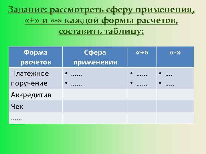 Задание: рассмотреть сферу применения, «+» и «-» каждой формы расчетов, составить таблицу: Форма расчетов