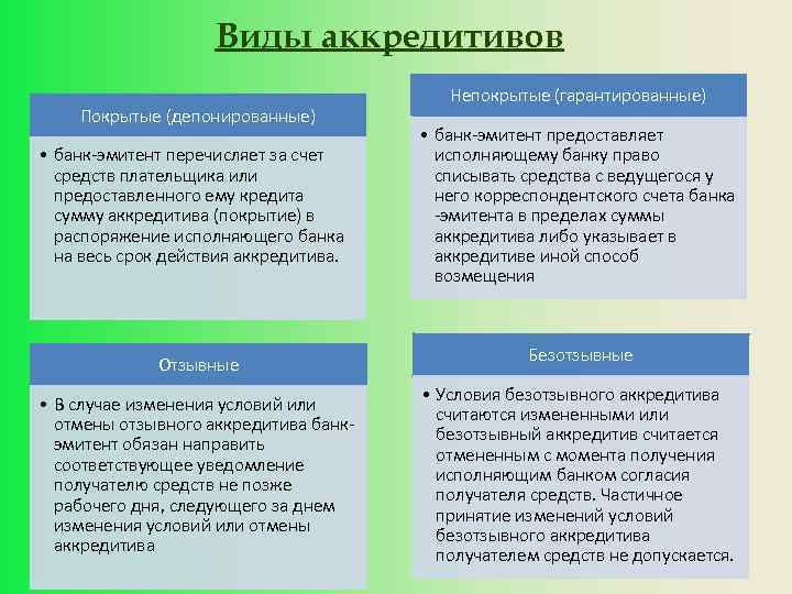 Виды аккредитивов Покрытые (депонированные) • банк-эмитент перечисляет за счет средств плательщика или предоставленного ему