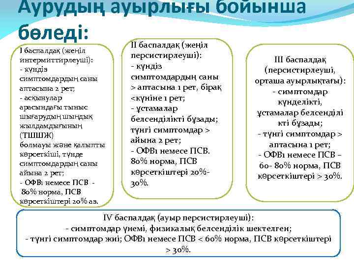 Аурудың ауырлығы бойынша бөледі: I баспалдақ (жеңіл интермиттирлеуші): - күндіз симптомдардың саны аптасына 2