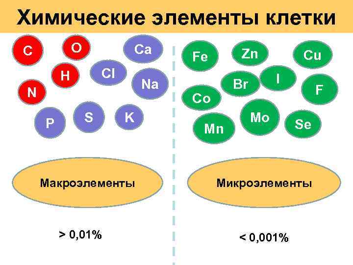 Элементы химии картинки