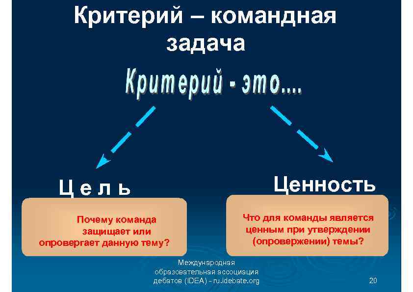 Критерий – командная задача Ценность Цель Почему команда защищает или опровергает данную тему? Что