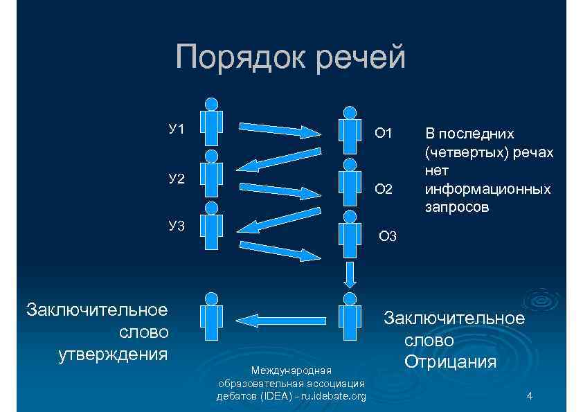 Порядок речей У 1 О 1 У 2 О 2 У 3 В последних