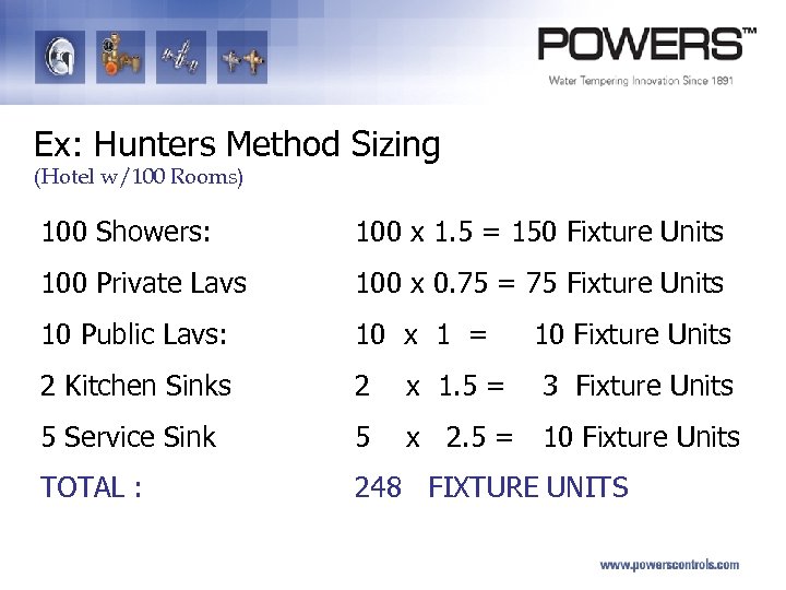 Ex: Hunters Method Sizing (Hotel w/100 Rooms) 100 Showers: 100 x 1. 5 =