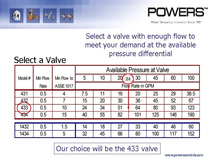 Select a Valve Select a valve with enough flow to meet your demand at