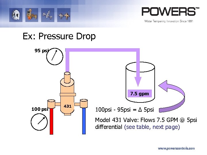 Ex: Pressure Drop 95 psi 7. 5 gpm 100 psi 431 100 psi -