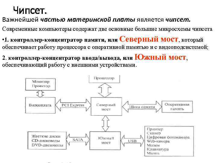 Чипсет. Важнейшей частью материнской платы является чипсет. Современные компьютеры содержат две основные большие микросхемы