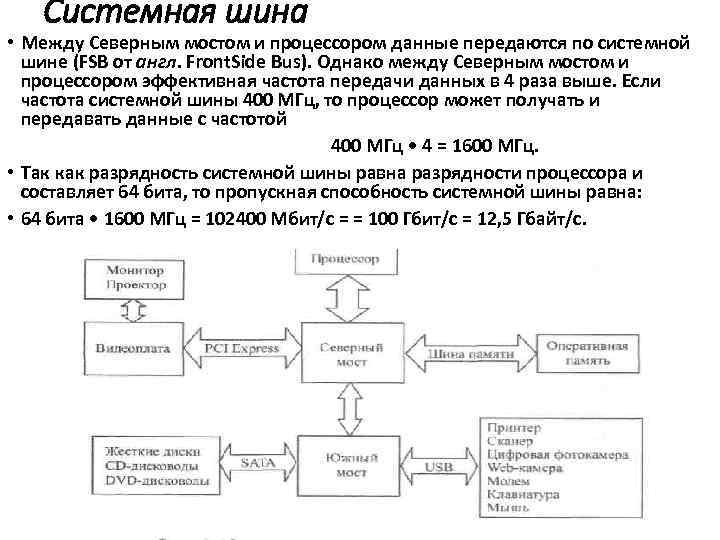 Системная шина. Системная шина процессора. Системная шина данных для компьютера. Системная шина не обеспечивает передачу информации между. По системной шине передаются.