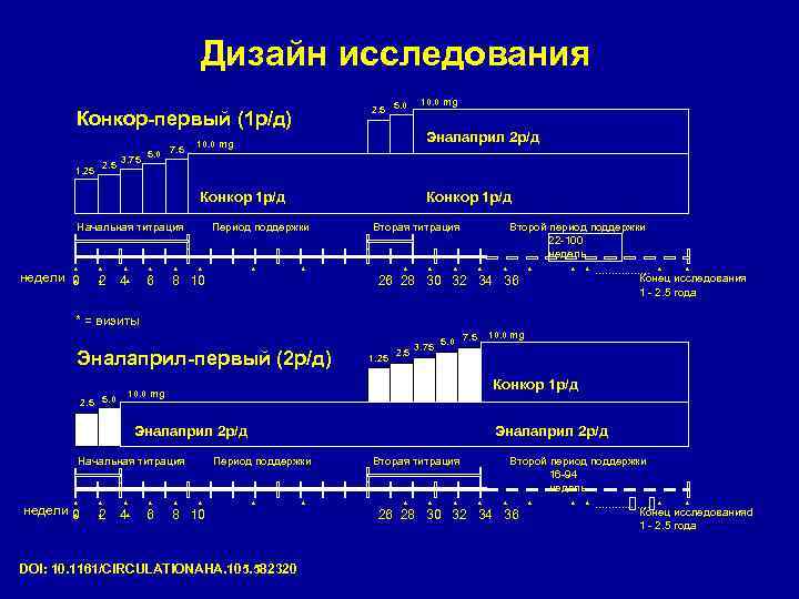 Дизайн исследования 2. 5 5. 0 Конкор-первый (1 р/д) 1. 25 2. 5 3.