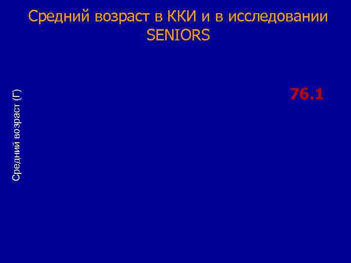 Средний возраст (Г) Средний возраст в ККИ и в исследовании SENIORS 76. 1 