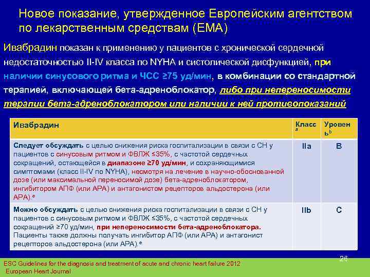 Новое показание, утвержденное Европейским агентством по лекарственным средствам (EMA) Ивабрадин показан к применению у