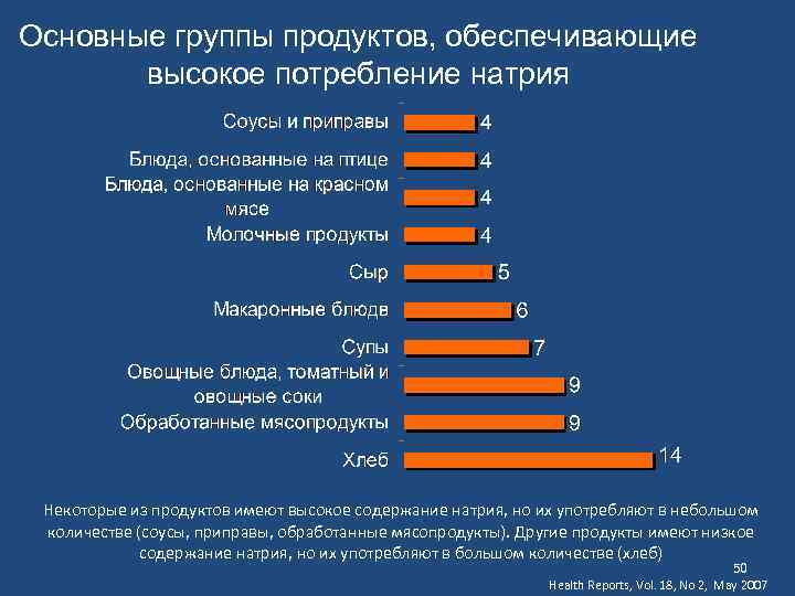 Основные группы продуктов, обеспечивающие высокое потребление натрия Некоторые из продуктов имеют высокое содержание натрия,