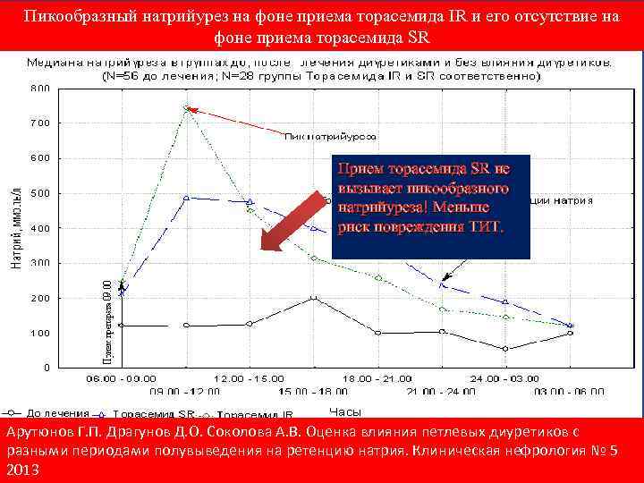 На фоне приема