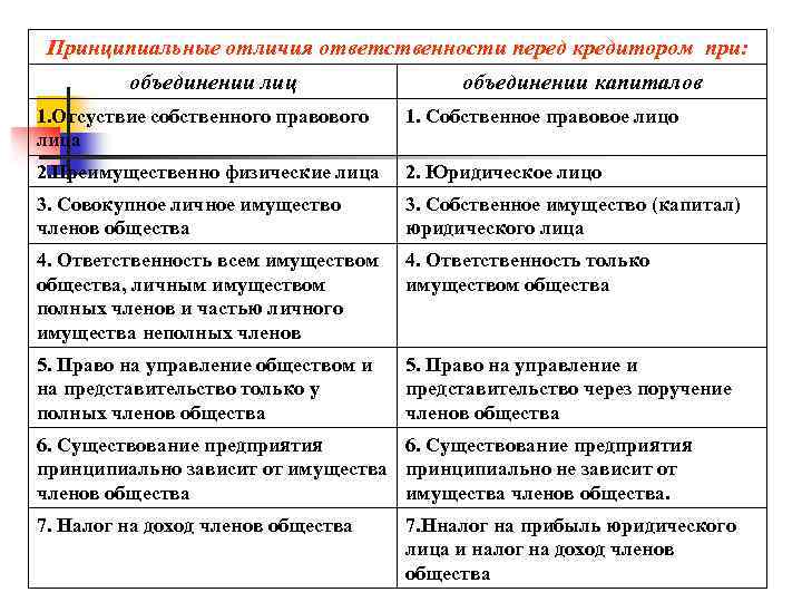 Чем юридическая обязанность отличается от моральной обязанности