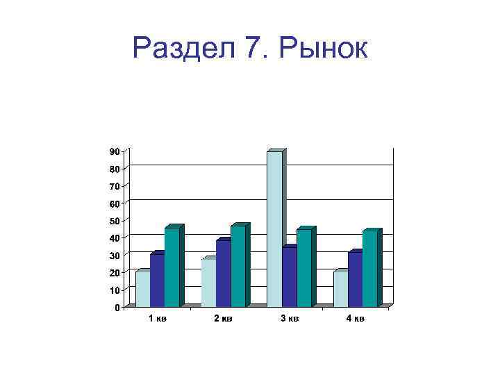 Раздел 7. Рынок 