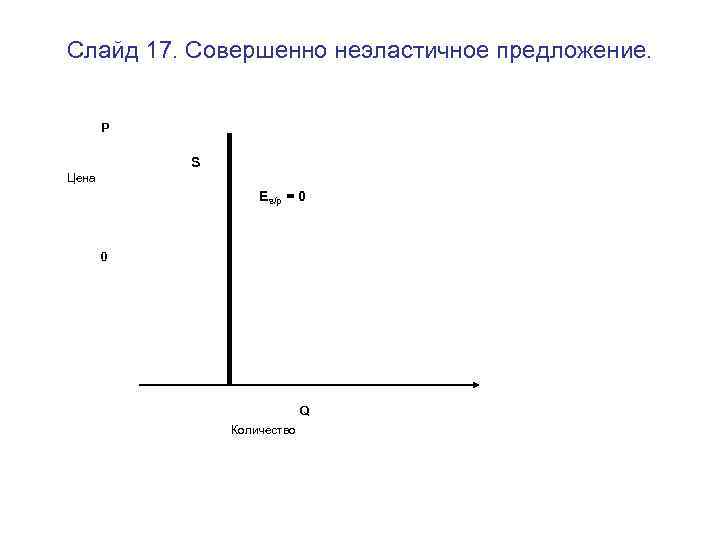Слайд 17. Совершенно неэластичное предложение. P S Цена Es/p = 0 0 Q Количество