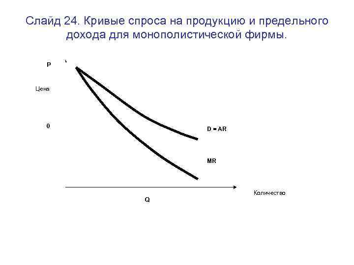Слайд 24. Кривые спроса на продукцию и предельного дохода для монополистической фирмы. P Цена
