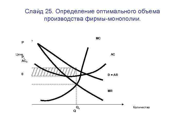 Прибыль при оптимальном объеме производства. Определение оптимального объема производства фирмы.. Оптимальный объем производства Монополия. Оптимальный объем производства фирмы-монополиста. Теория оптимального объема выпуска продукции.