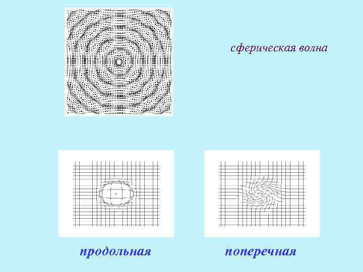 сферическая волна продольная поперечная 