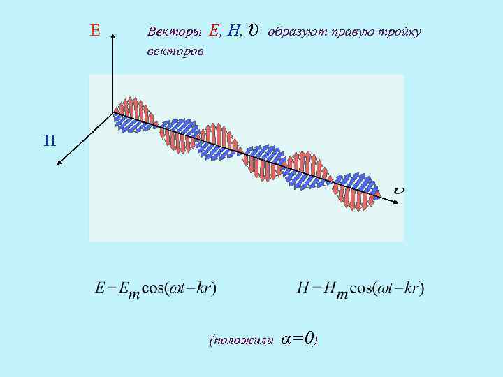 E Векторы векторов E, H, υ образуют правую тройку H (положили α=0) 