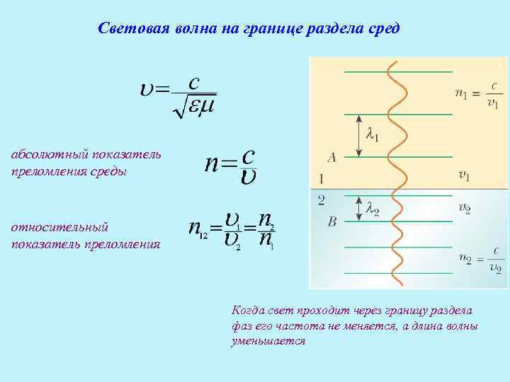 Представляют собой длина которых. Уравнение световой волны. Световые волны. Световые волны формулы. Длина волны в среде.