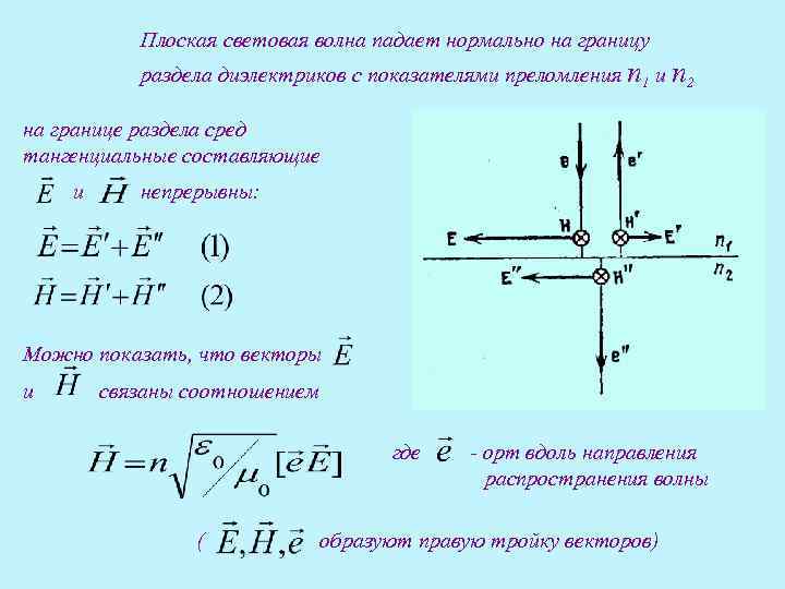 Плоская световая волна падает нормально на границу раздела диэлектриков с показателями преломления п 1