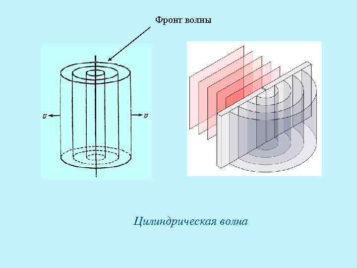 Фронт волны