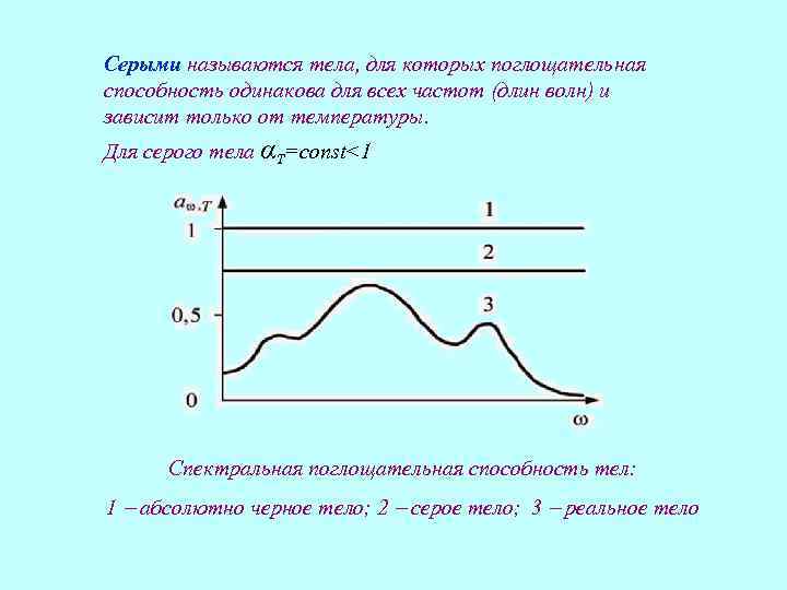 Серое тело тепловое излучение