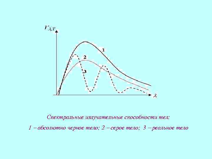 Излучательная способность