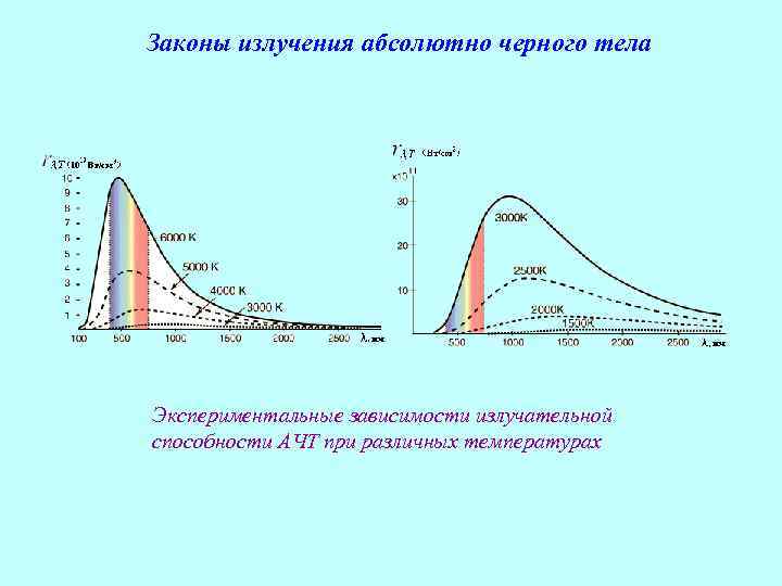 Излучение абсолютно черного тела