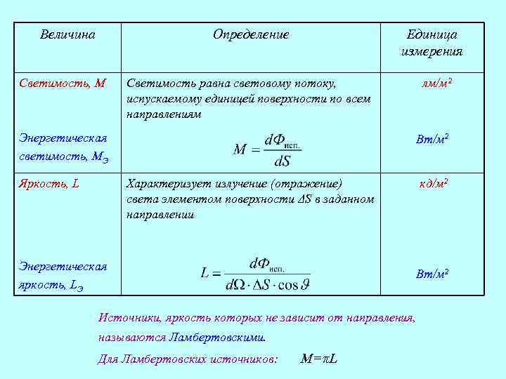 Тепловых величин