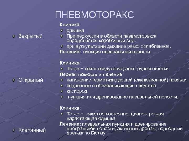 ПНЕВМОТОРАКС Закрытый Клиника: одышка При перкуссии в области пневмоторакса определяется коробочный звук при аускультации