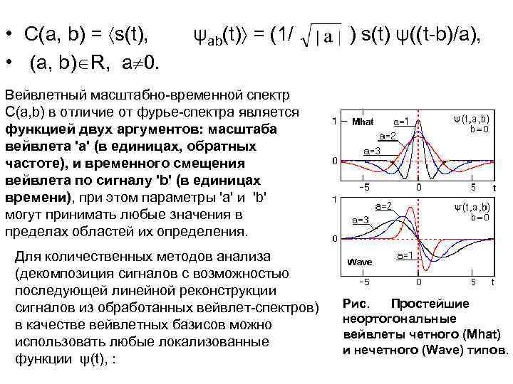  • С(a, b) = s(t), ψab(t) = (1/ ) s(t) ψ((t-b)/a), • (a,