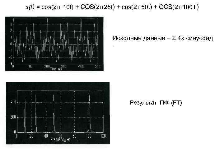 x(t) = cos(2π 10 t) + COS(2π25 t) + cos(2π50 t) + COS(2π100 T)