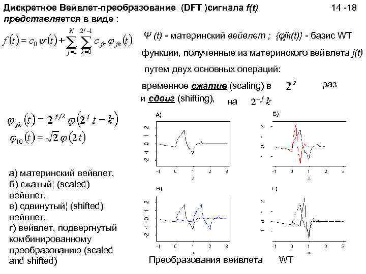 Дискретное Вейвлет-преобразование (DFT )сигнала f(t) представляется в виде : 14 -18 Ψ (t) -