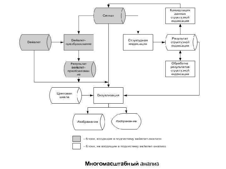 Многомасштабный анализ 