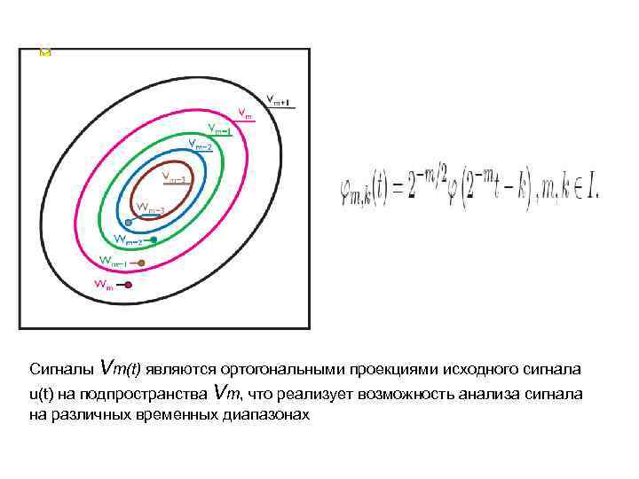Сигналы Vm(t) являются ортогональными проекциями исходного сигнала u(t) на подпространства Vm, что реализует возможность