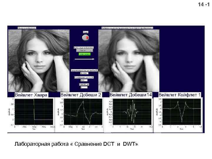 14 -1 Лабораторная работа « Сравнение DCT и DWT» 