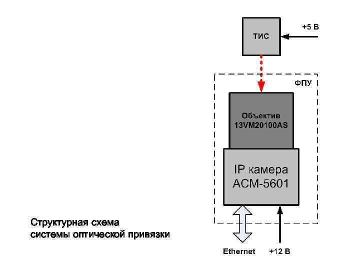 Структурная схема системы оптической привязки 