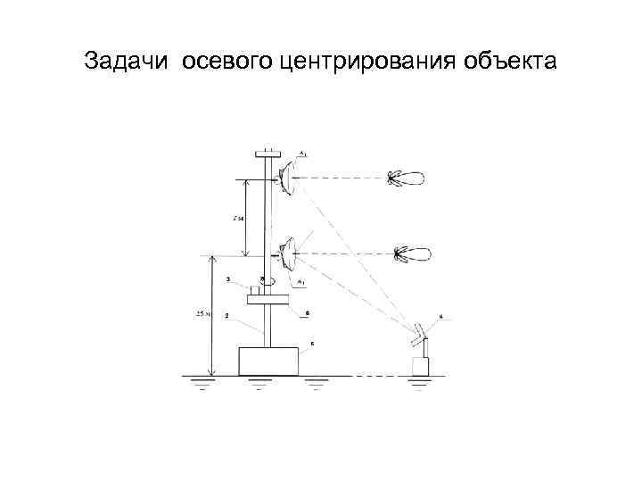 Задачи осевого центрирования объекта 