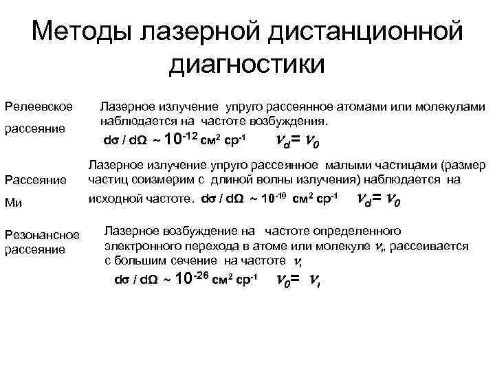 Методы лазерной дистанционной диагностики Релеевское рассеяние Лазерное излучение упруго рассеянное атомами или молекулами наблюдается