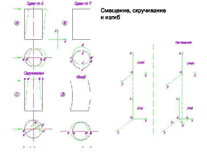 Смещение, скручивание и изгиб 