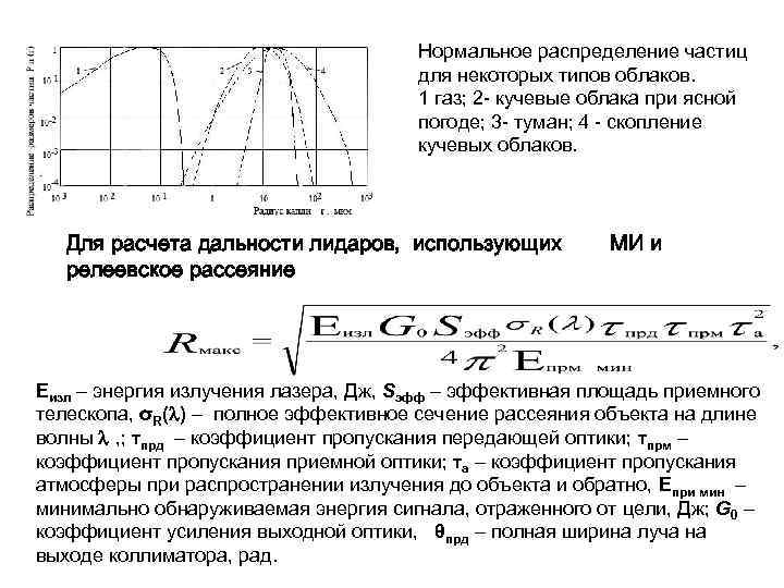 Нормальное распределение частиц для некоторых типов облаков. 1 газ; 2 - кучевые облака при