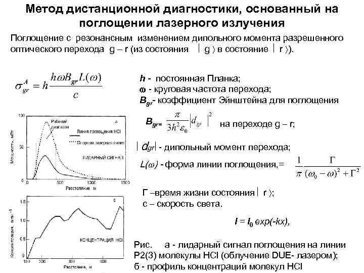 Метод дистанционной диагностики, основанный на поглощении лазерного излучения Поглощение с резонансным изменением дипольного момента